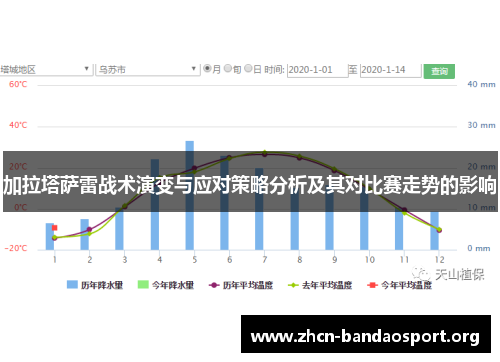 加拉塔萨雷战术演变与应对策略分析及其对比赛走势的影响