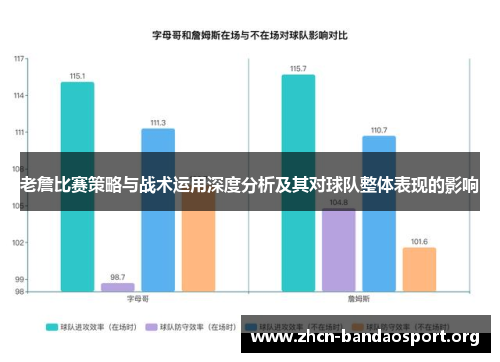 老詹比赛策略与战术运用深度分析及其对球队整体表现的影响