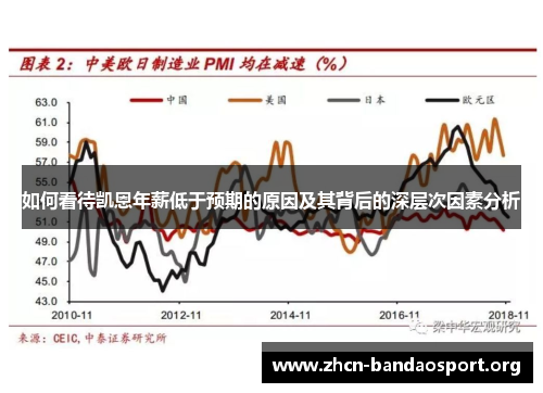 如何看待凯恩年薪低于预期的原因及其背后的深层次因素分析