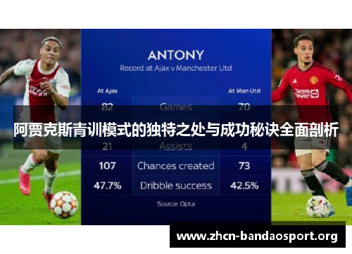阿贾克斯青训模式的独特之处与成功秘诀全面剖析 阿贾克斯青训模式的独特之处与成功秘诀全面剖析