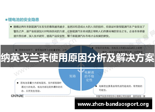 纳英戈兰未使用原因分析及解决方案