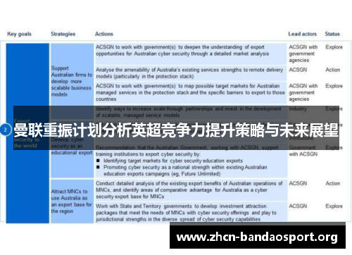 曼联重振计划分析英超竞争力提升策略与未来展望