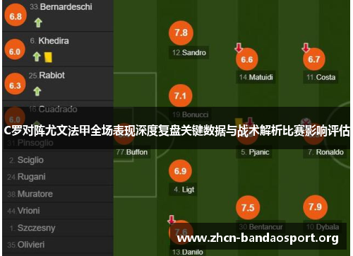C罗对阵尤文法甲全场表现深度复盘关键数据与战术解析比赛影响评估